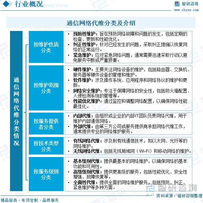 系统维护，为什么不可或缺？